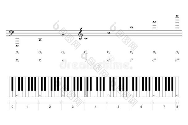 八度音关于宏大的<strong>钢琴</strong>键盘和场地记号