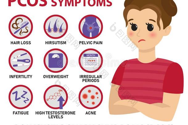 症状关于polycysticovarysyndrome多囊卵巢综合征信息图表.详细的矢量信息图表.