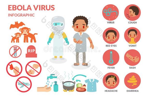 埃博拉病毒传染信息图表.
