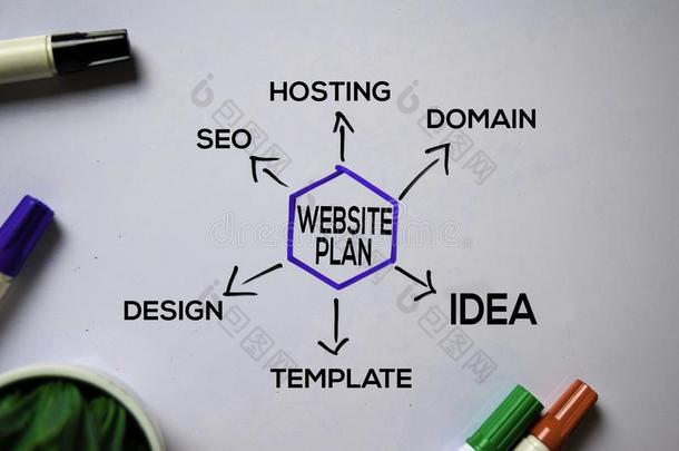 网站计划文本和关键字隔离的向白色的板后台