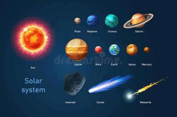 太阳的体系和太阳,行星彗星小行星陨星