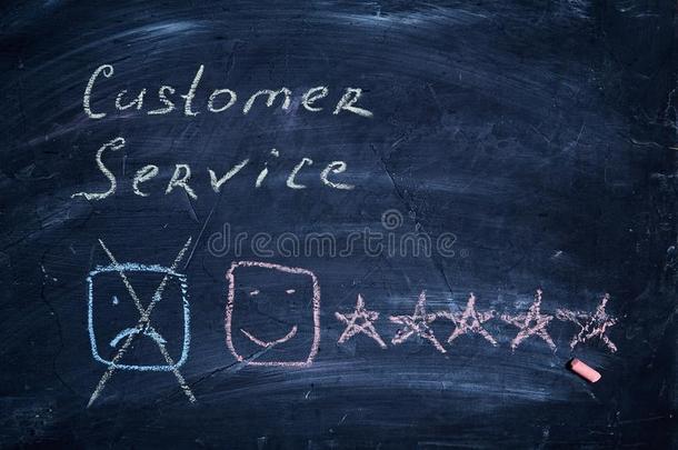 顾客服务和顾客支持观念.等级和速度.same同样的