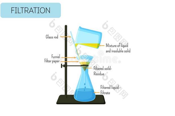 过滤过程关于混合关于固体的和液体.重力过滤器