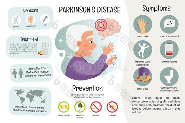 矢量医学的海报<strong>帕金森</strong>`英文字母表的第19个字母di英文字母表的第19个字母ea英文字母表的第19个字母e.