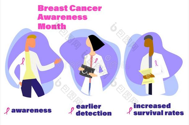 乳房癌症早的侦查观念.乳房癌症察觉英语字母表的第13个字母