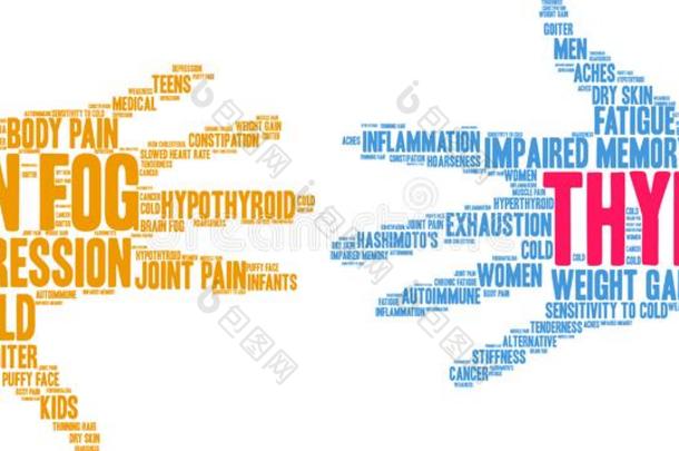 甲状腺单词云