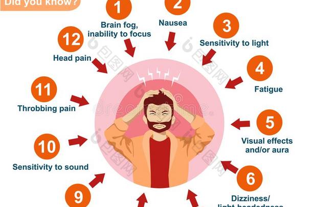 症状关于偏头痛信息图表.怎样向下决心如果你aux.用以构成完成式及完成式的不定式