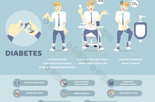 糖尿病症状和预防,健康状况关心信息图观念