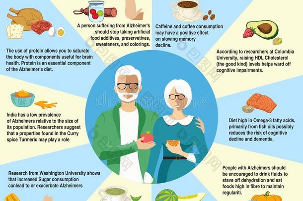 日常饮食为老年痴呆症疾病.信息图表.有用的食物为盐