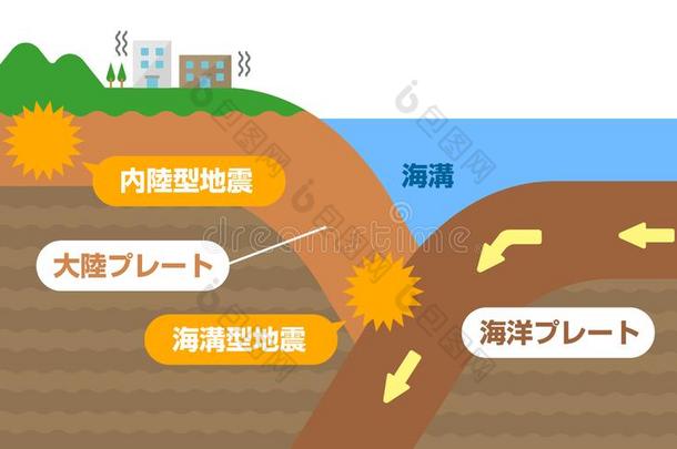 内地的地震和沟地震/日本人