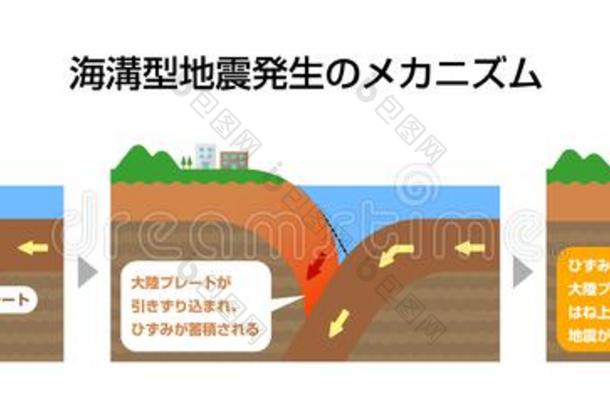 机制关于沟地震发生/日本人