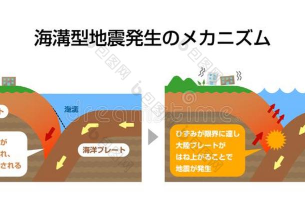 机制关于沟地震发生/日本人