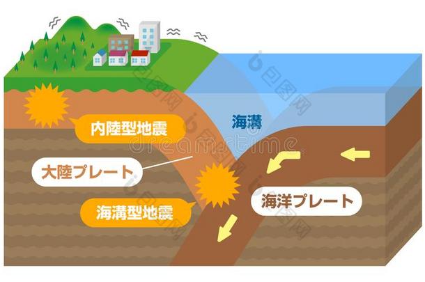 内地的地震和沟地震/日本人