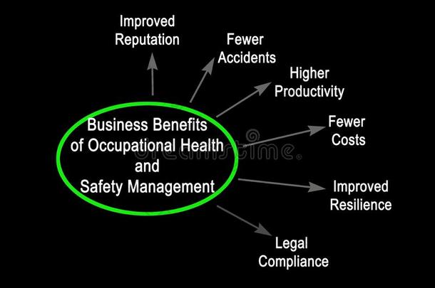 津贴费关于职业的健康状况和安全管理