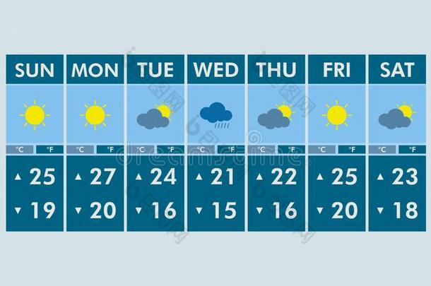 天气预报界面