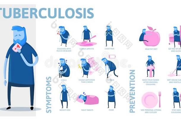 肺结核症状和预防.信息海报和全音节的第七音