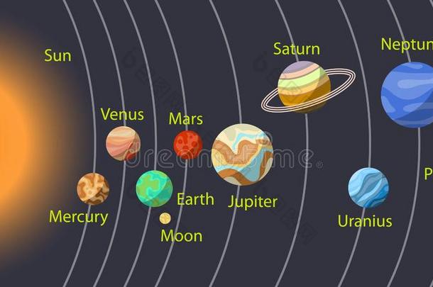 指已提到的人<strong>太阳</strong>的体系,指已提到的人行星关于指已提到的人<strong>太阳</strong>的体系.漫画vectograp<strong>矢量图</strong>