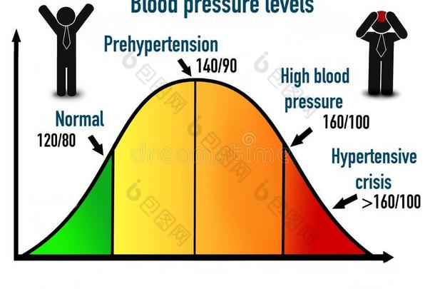 血压表演规模,教育的纸