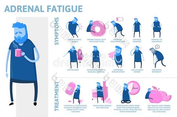 肾上的疲劳症状和治疗.信息图海报和