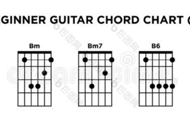 基本的<strong>吉他</strong>弦图表偶像<strong>矢量</strong>样板.英语字母表的第2个字母钥匙<strong>吉他</strong>choruses合唱队