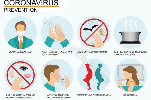 日冕形病毒2019-ncov疾病预防信息图和偶像
