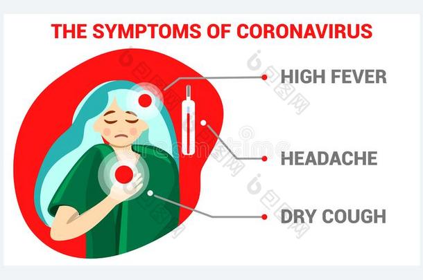 症状关于日冕形病毒.指已提到的人女孩用来表示某人或某物即主语本身不好的.矢量平的不好的ustrat