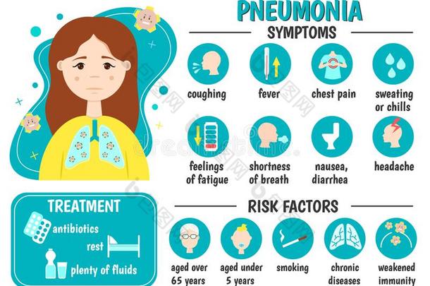 肺炎.医学的信息图表