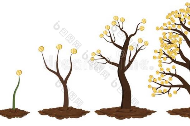 投资是（be的三单形式喜欢种植树.