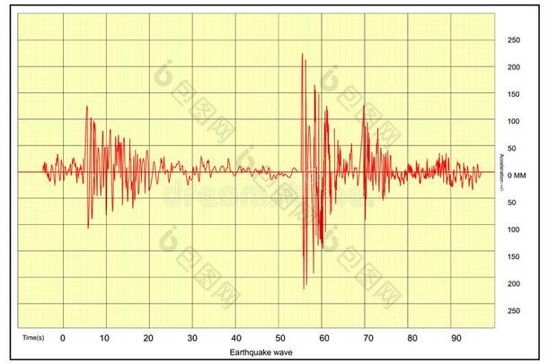 地震波浪图表报告