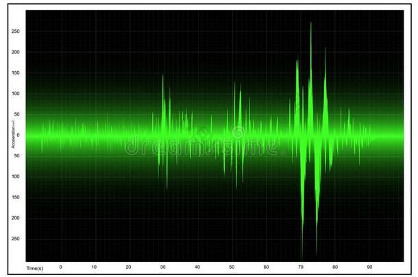 绿色的科洛尔地震波浪图表