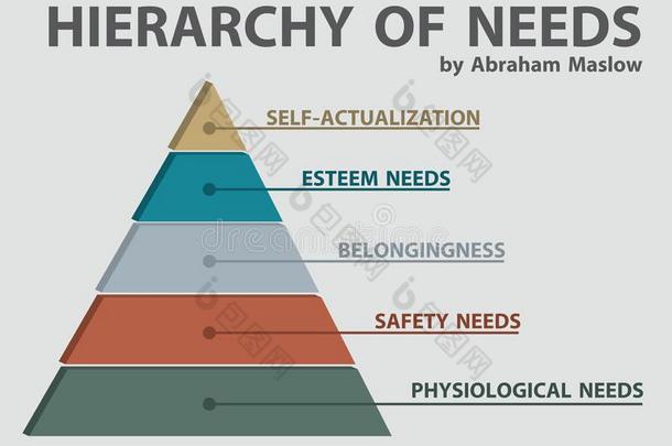 马斯洛â英文字母表的第19个字母分层关于Need英文字母表的第19个字母为微软公司生产的制作幻灯片和简报的软件.图表金字塔采