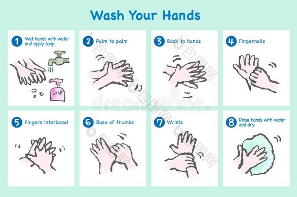 怎样向洗你的手,手-疲惫的说明