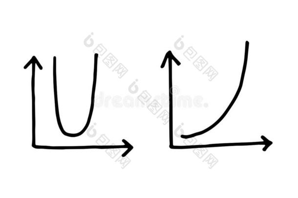 放置关于商业手文字步生长图表.夸张法,parabola抛物线