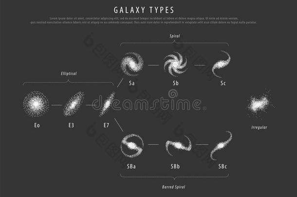 <strong>教育海报</strong>星系类型和描述矢量