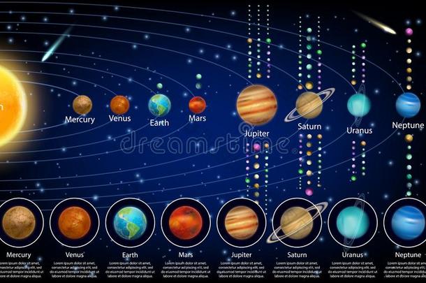 太阳的体系行星和他们的月亮,矢量教育的海报