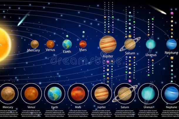<strong>太阳的</strong>体系行星和他们<strong>的月亮</strong>,矢量教育<strong>的</strong>海报