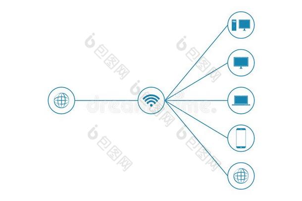 全部的电子的设备是连接的在旁边WirelessFidelity基于IEEE802.11b标准的无线局域网计算机,可移动的LaoP