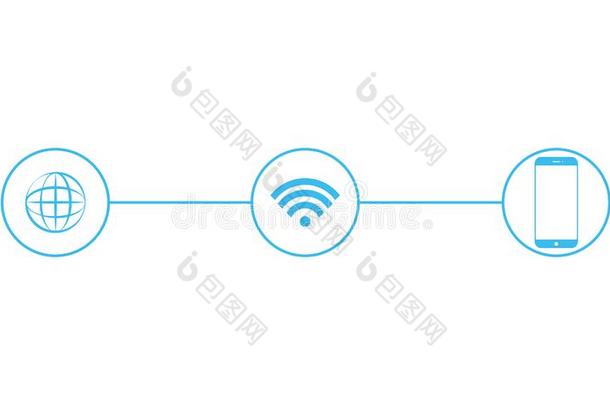 机器人可移动的电子的设备是连接的在旁边WirelessFidelity基于IEEE802.11b标准的无线局域网计算机