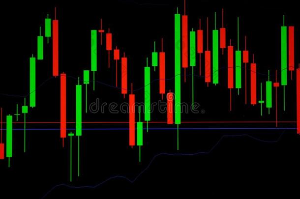 蜡烛粘贴图表图表和指示器展映公牛般的点或