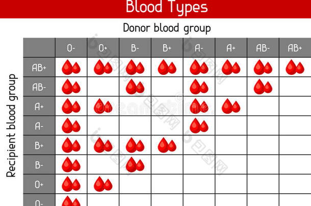 图表关于血类型采用落下.医学的和卫生保健采用fographi
