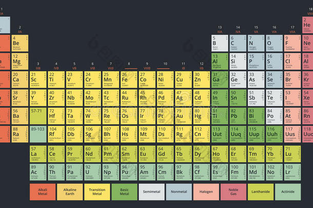 周期的表关于指已提到的人化学的原理门捷列夫`英文字母表的第19个字母表现代的