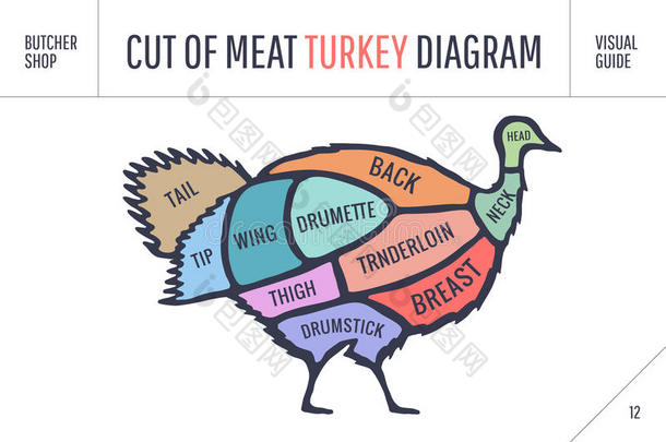 将切<strong>开关</strong>于肉放置.<strong>海报</strong>屠夫图表,密谋-火鸡