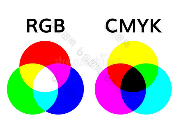 三原色红绿兰彩色值和用于印刷的四分色颜色方式轮子混合插图