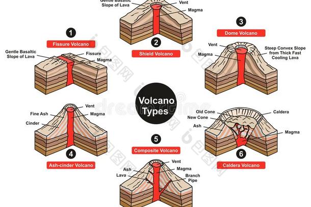 火山类型信息图图表