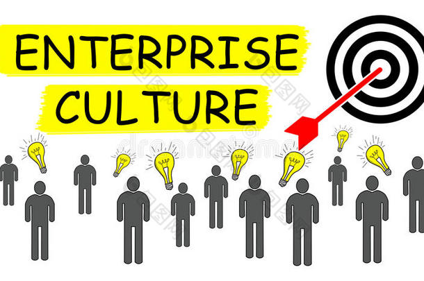 观念关于企业单位文化