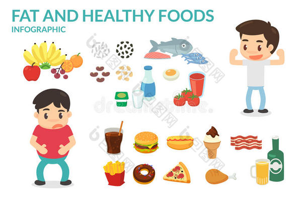 肥的foodstuff粮食tuff粮食和健康的foodstuff粮食tuff粮食.
