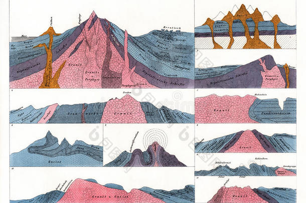 1874古老的照片关于火山<strong>岩浆</strong>流