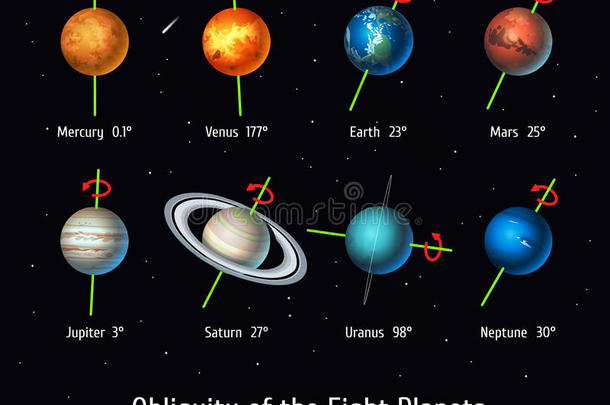 矢量放置关于太阳的体系物体.倾角关于指已提到的人num.八水平