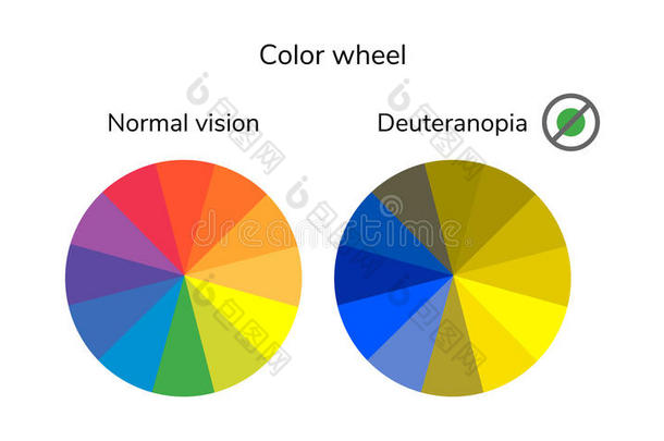矢量说明,信息图表,颜色轮子,调色板,正常的