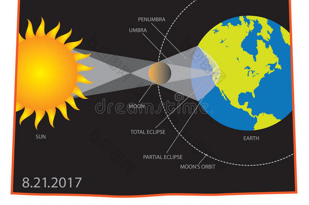 2017太阳的食几何学怀俄明州国家地图矢量插科打